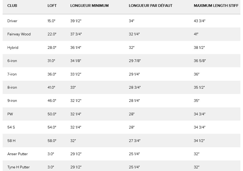 Caracteristique Clubs Ping Golf