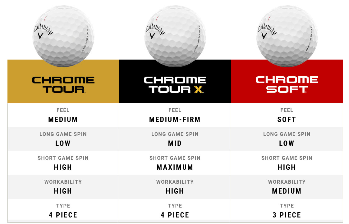 Balle Chrome Tour X Tru Track Callaway Golf