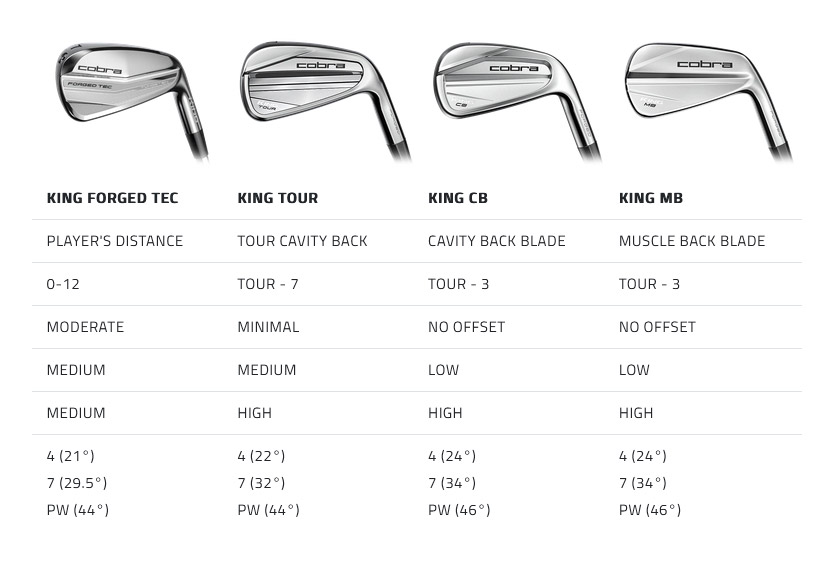 COBRA - Fers King Forged Tour en acier