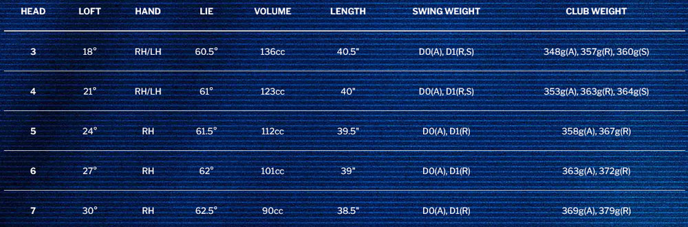 Caracteristique Hybride Halo XL Cleveland Golf