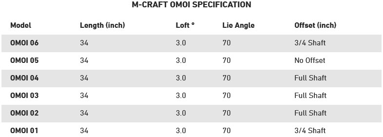 Caracteristique Putter Omoi Mizuno Golf