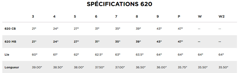 Caracteristique Fers 620 MB Titleist Golf 2022