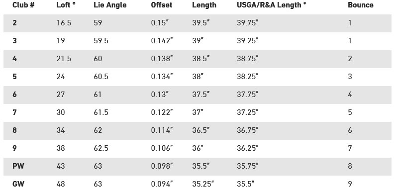 Caracteristique Fers Mizuno Pro 245 acier Mizuno Golf