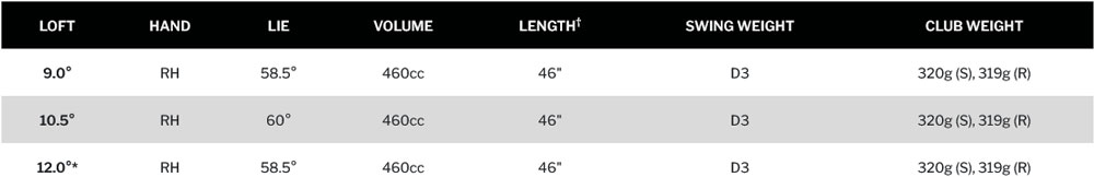 Caracteristique Driver Hibore XL Cleveland Golf