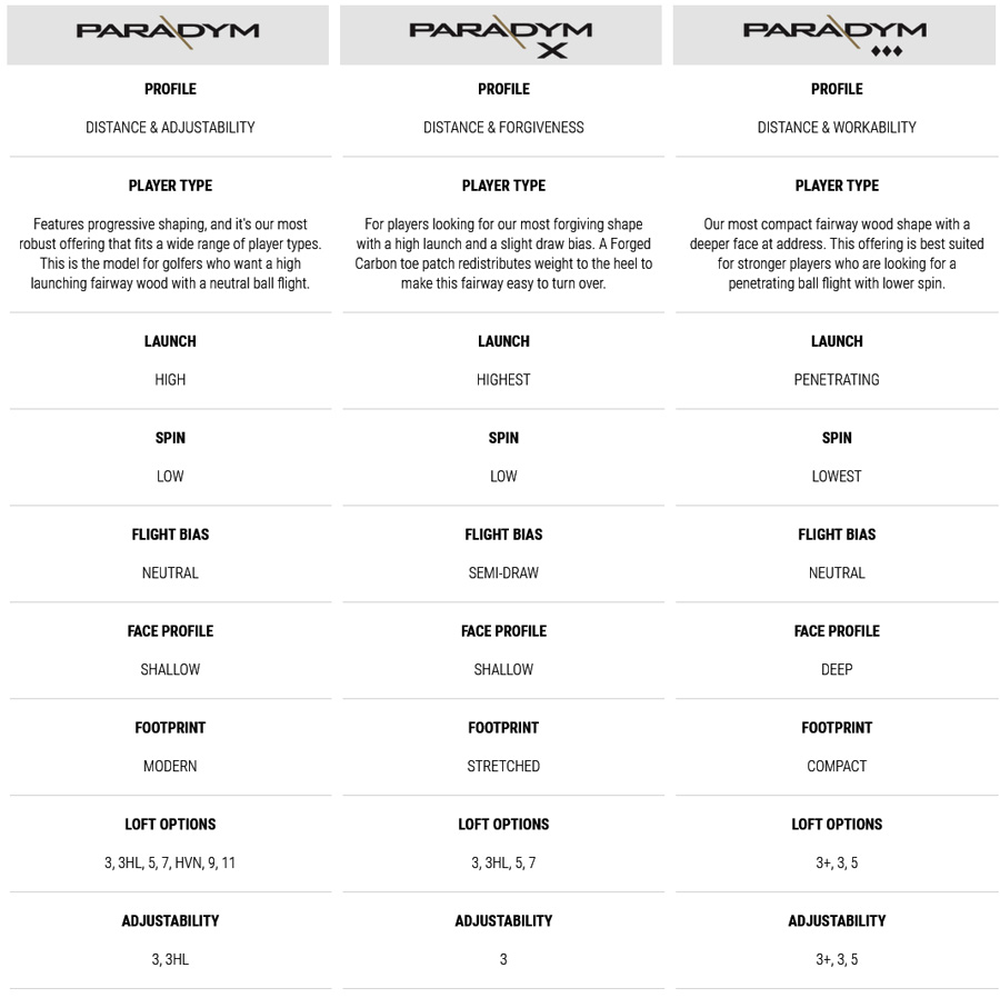 Comparatif Bois Paradym Callaway Golf