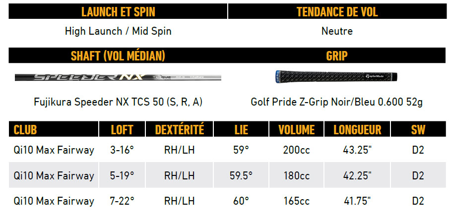 TAYLORMADE - Bois Qi10 Max